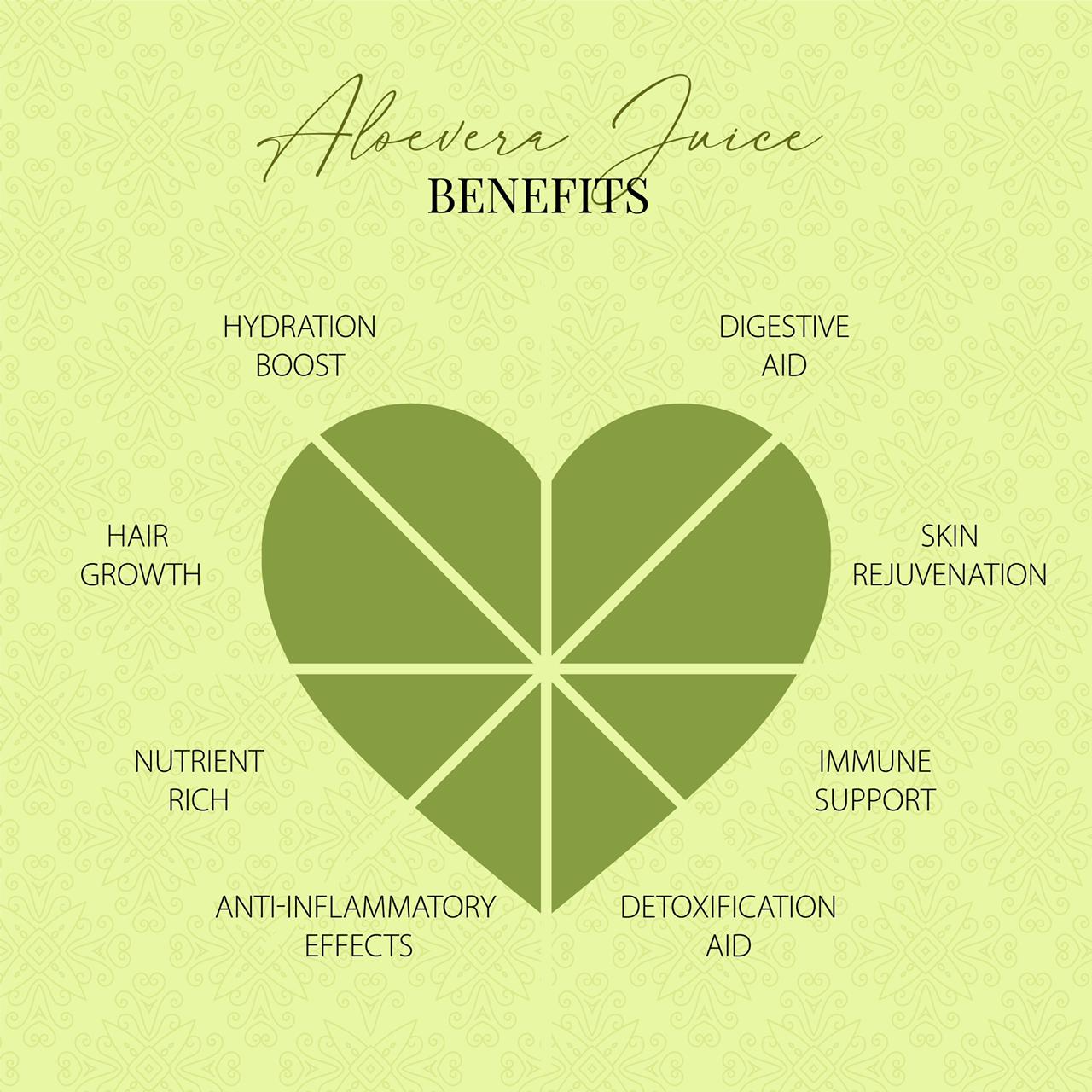 NEA Aloe Vera Ayurvedic Juice - Hydration, Healthy Skin, Hair, Anti-Aging (1000ml)