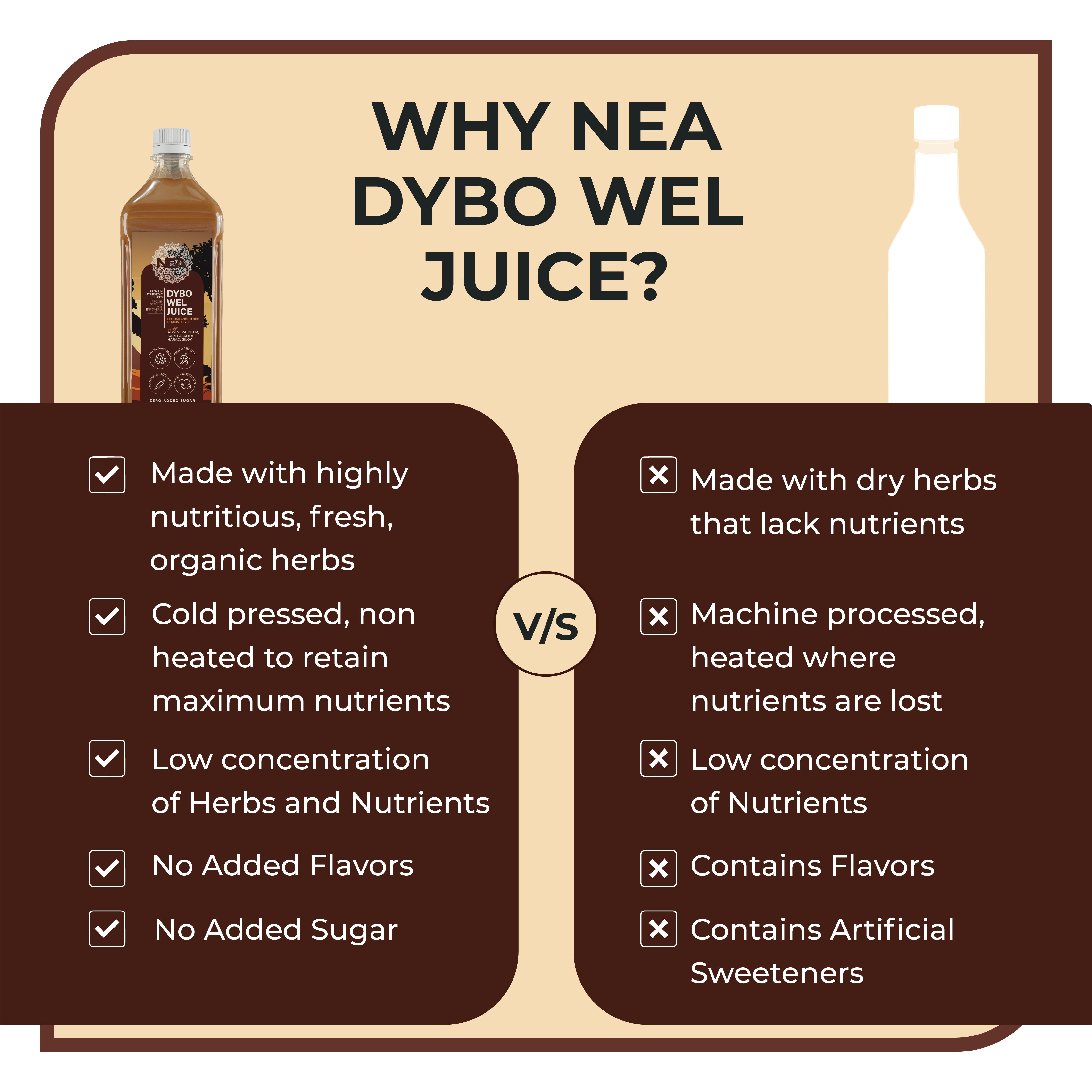 Nea Dybo Wel Ayurvedic Juice | Control Blood Sugar | Karela Jamun, Amla + 11 Herbs