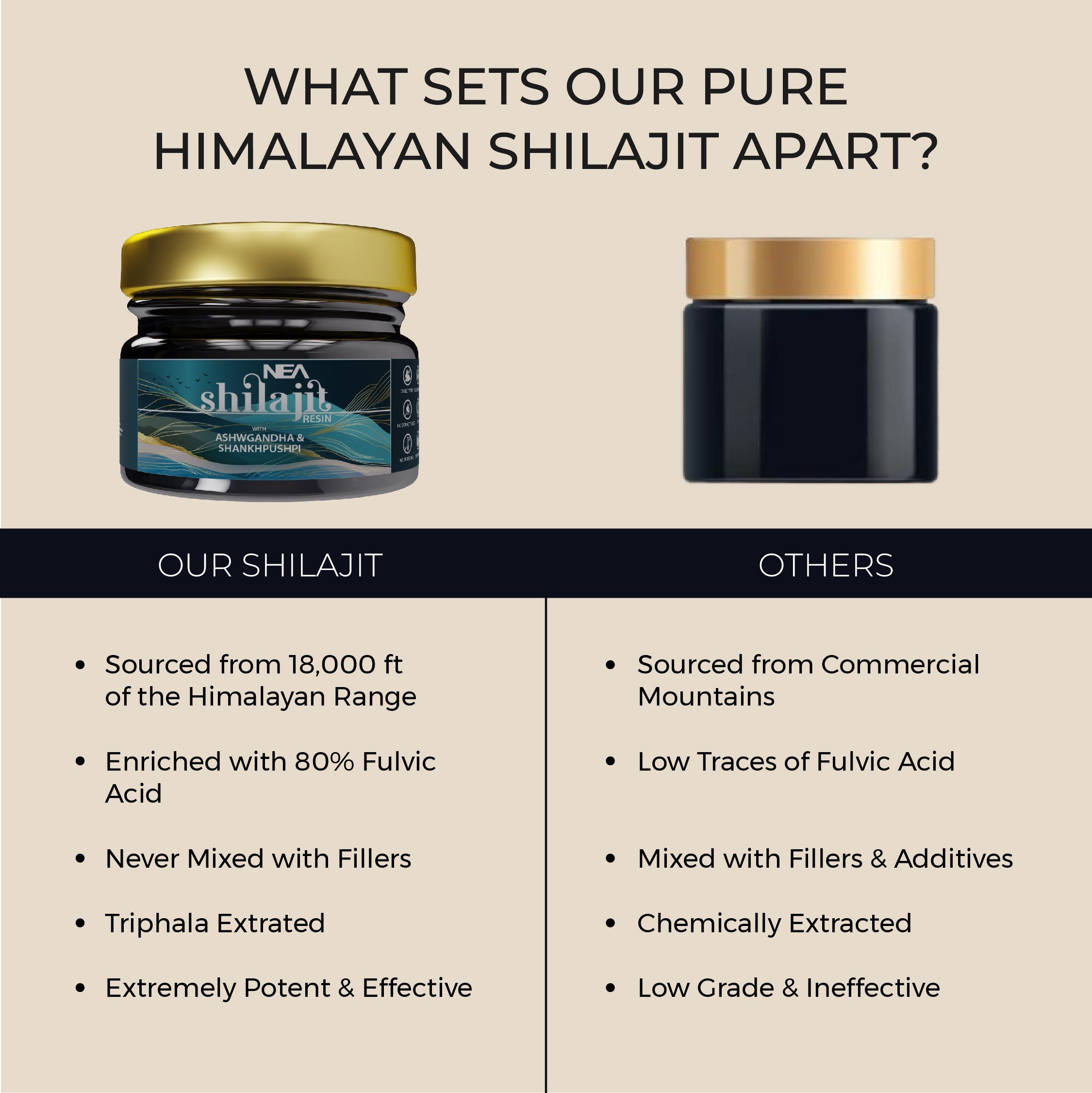 NEA Shilajit with Ashwagandha and Shankhpushpi (15 gms) 5X More Efficient with 80% Fulvic