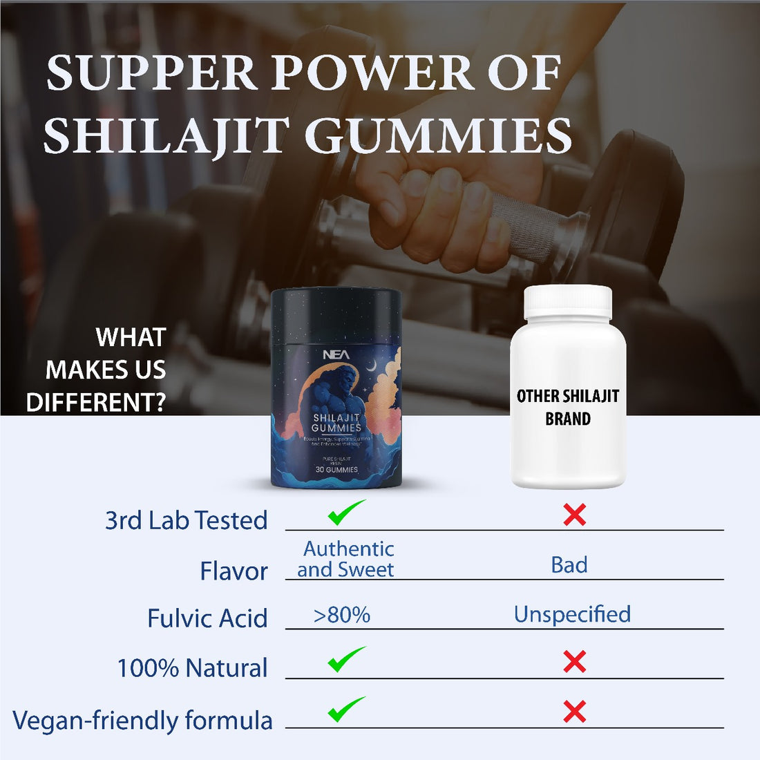 شیلاجیت گمیز - شیلاجیت، بلیک مصلی، اور گوکشورا کے ساتھ پاور پیکڈ وائٹلٹی بوسٹر