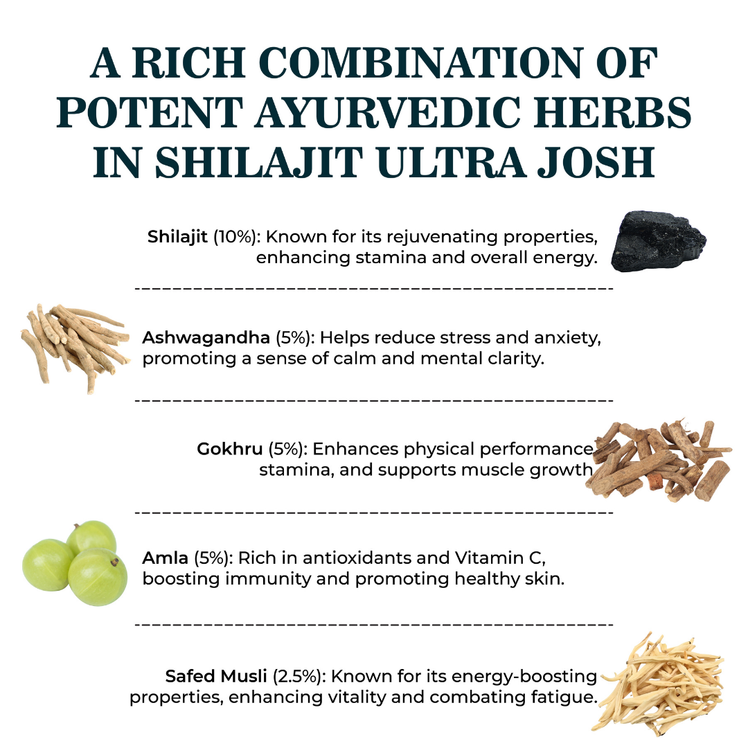 NEA Shilajit Ultra Josh Capsules Ashwagandha, Safed Musli & Gokhru