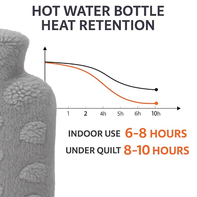 NEA Cloud Cover Hot Water Bag 2L  – Ultra-Soft Washable Plush Cover, Wide-Mouth Leak-Resistant Stopper, Anti-Slip Natural Rubber Bottle – Warmth & Pain Relief for Period Cramps, Back/Neck, Hand & Feet