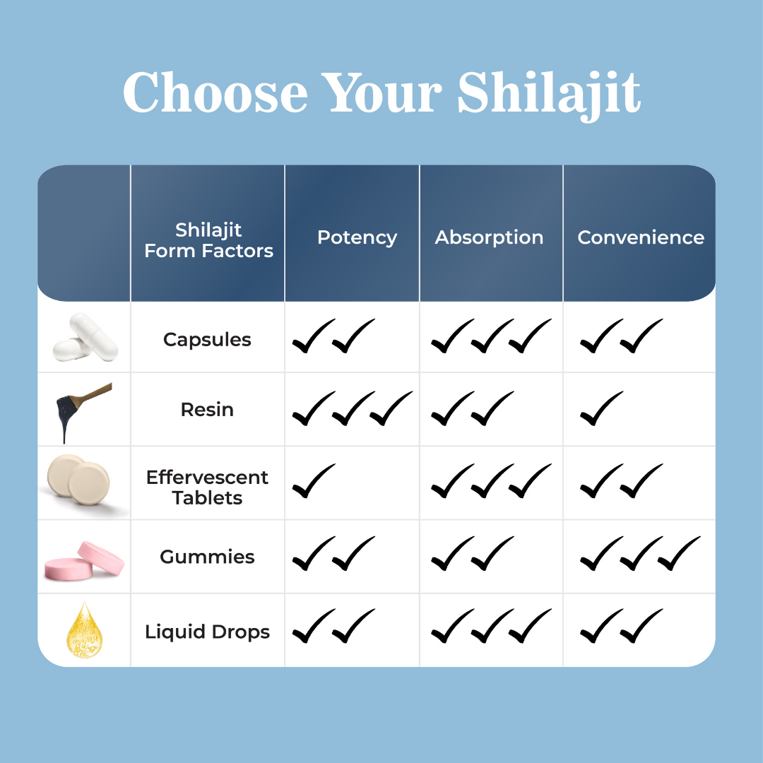 NEA شیلاجیت الٹرا جوش کیپسول اشوگندھا، محفوظ مصلی اور گوکھرو