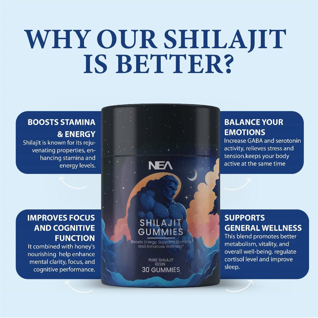 شیلاجیت گمیز - شیلاجیت، بلیک مصلی، اور گوکشورا کے ساتھ پاور پیکڈ وائٹلٹی بوسٹر