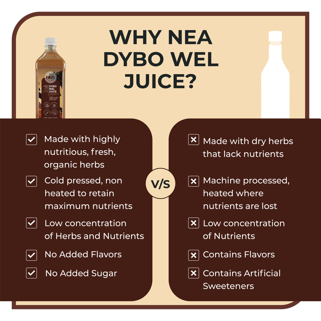 نی ڈیبو ویل آیورویدک جوس | بلڈ شوگر کو کنٹرول کریں | کریلا جامن، آملہ + 11 جڑی بوٹیاں