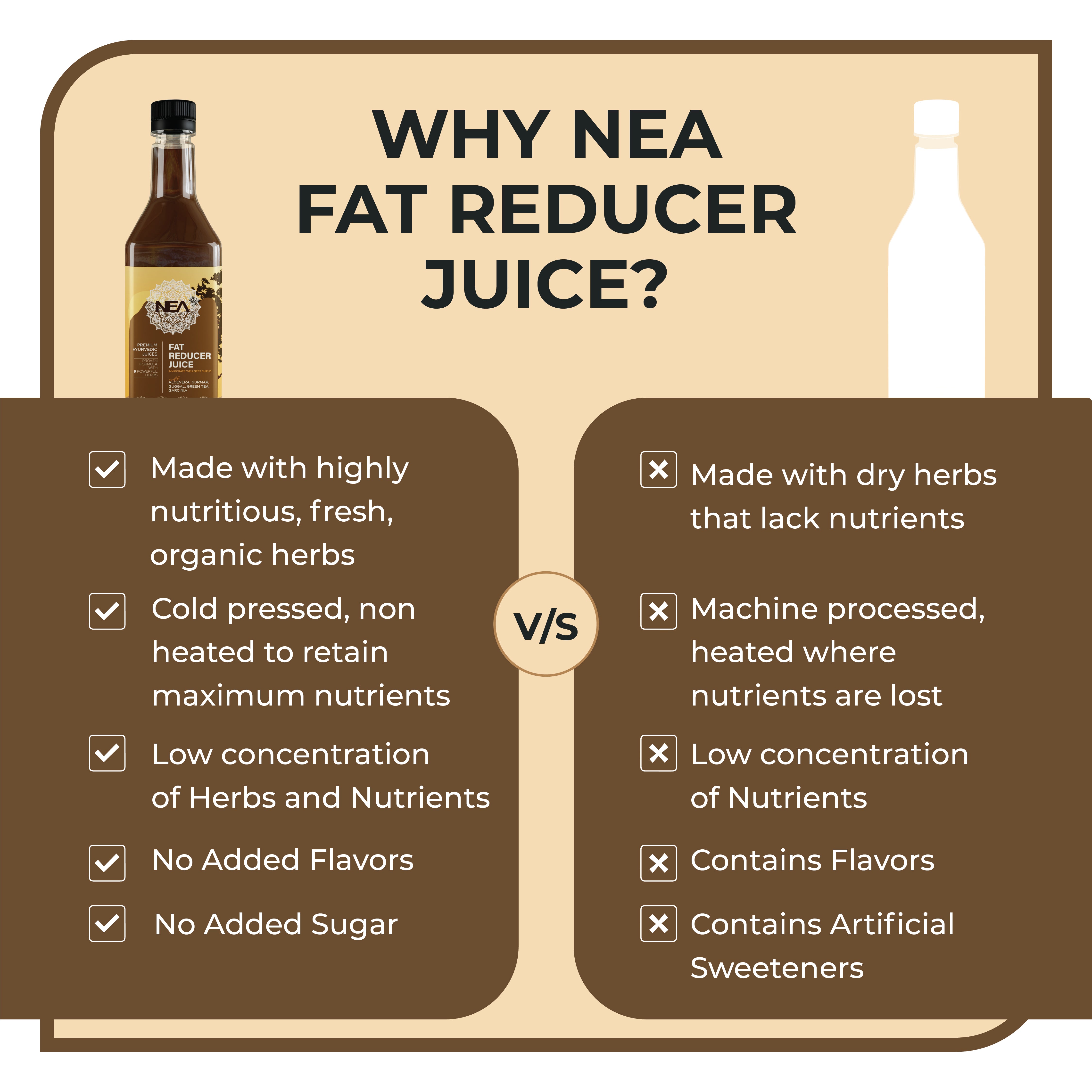 Nea Fat Reducer Juice | 9 Ayurvedic Herbs | Weight Management & Get Slim Naturally