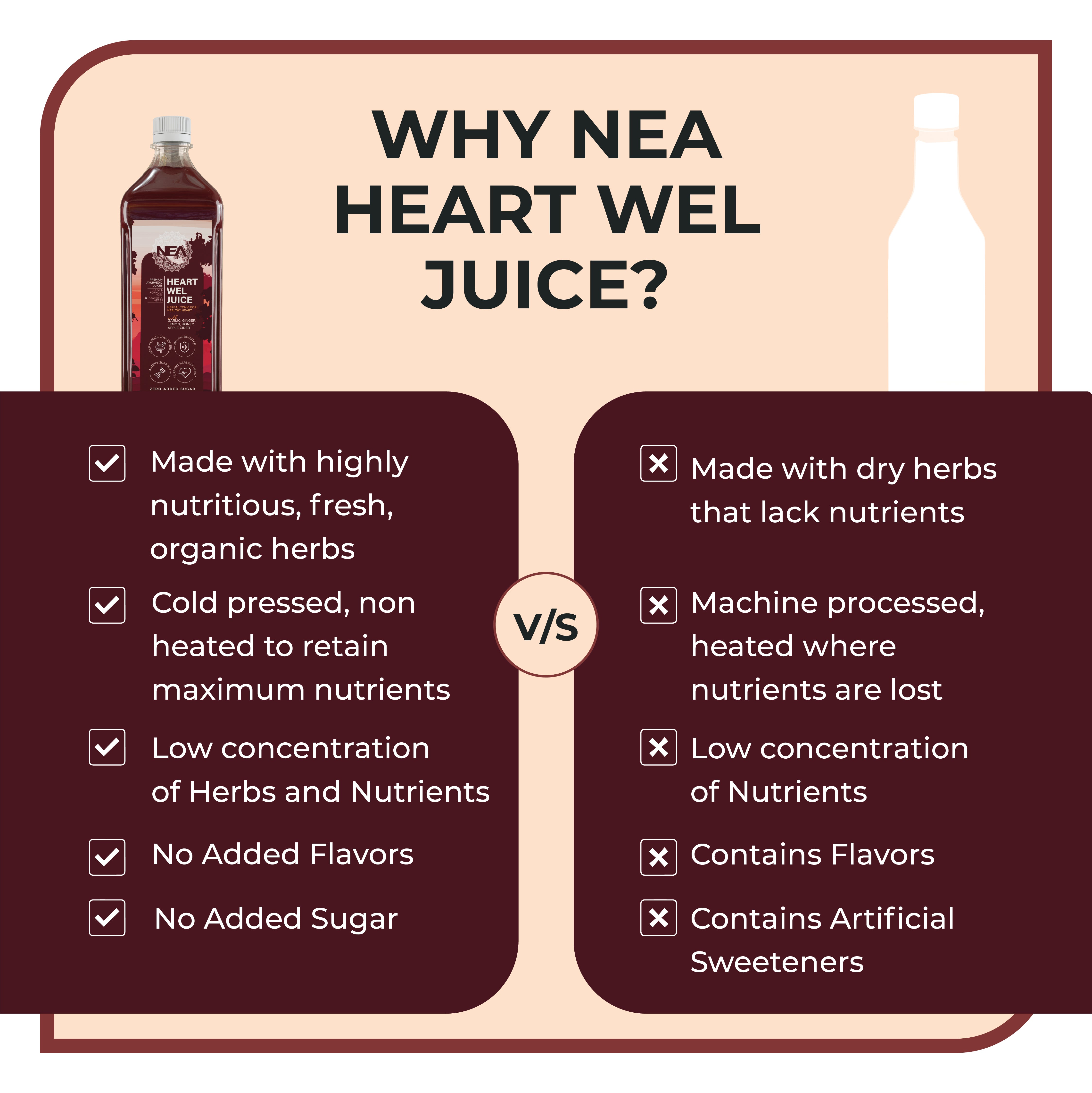 Nea Heart Wel Ayurvedic Juice | Cholesterol Care | BP Control | Apple Cider & More