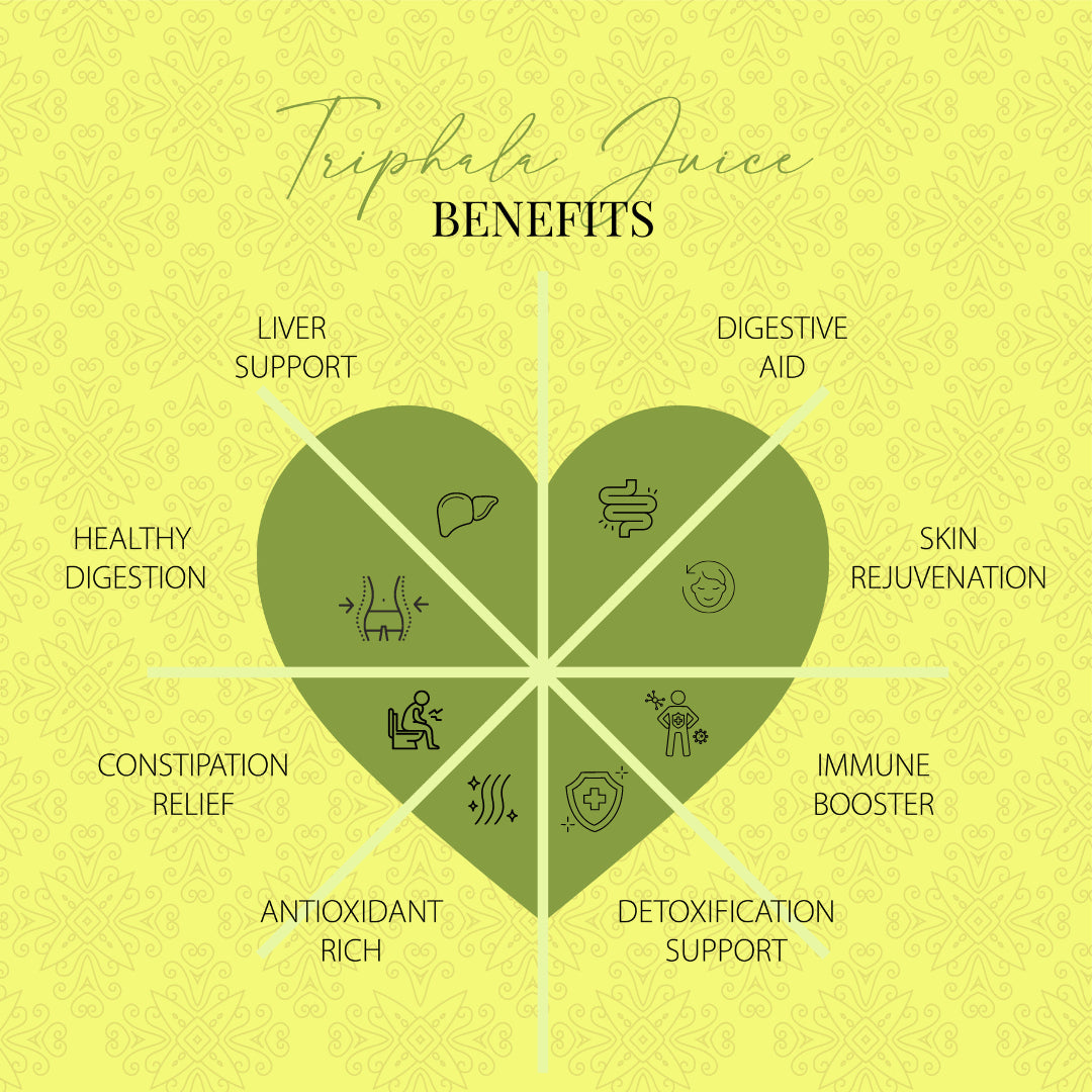 NEA Ayurvedic Amla, Harad, Baheda Triphala Juice | Prevent Ageing, Digestion, Immunity (1000 ML)