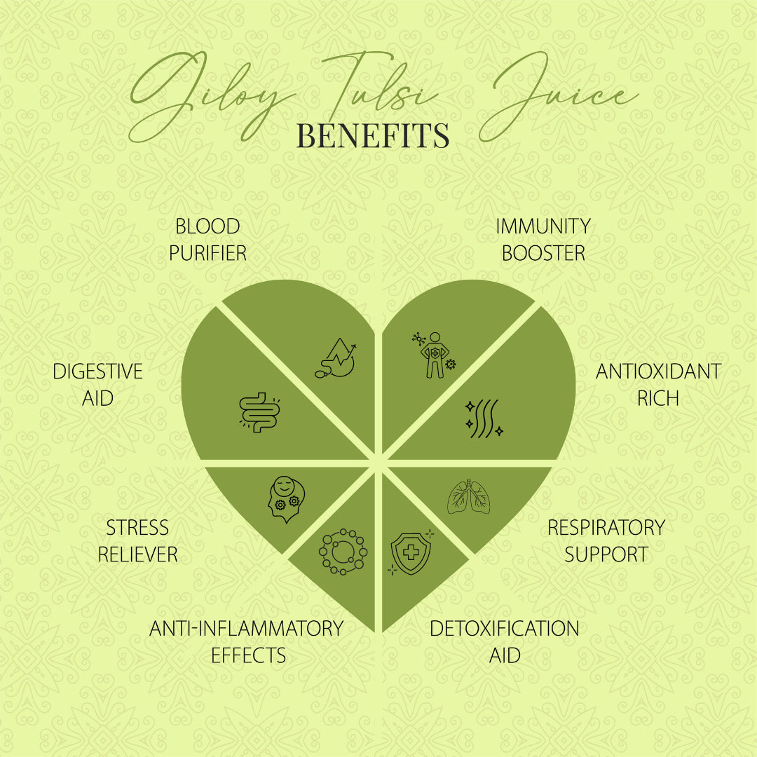 Nea Ayurvedic Tulsi Giloy Juice for Immunity, Stress Reduction & Detox (1000ML)