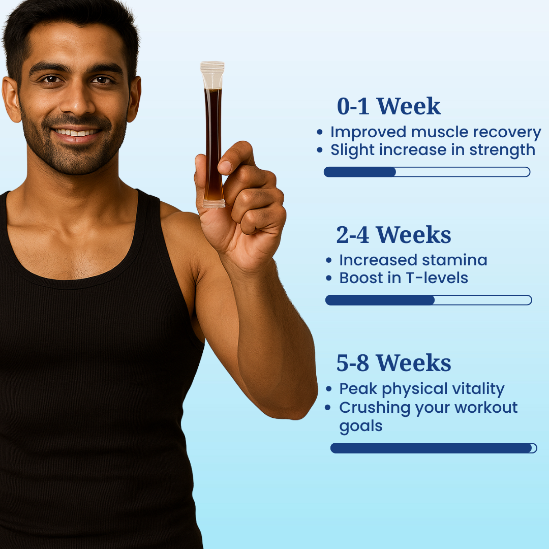 NEA Shilajit Twings - Energize with Shilajit, Safed Musli, and Gokshura