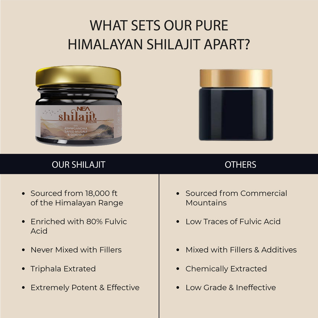 NEA शिलाजीत अश्वगंधा, गोखरू, सफेद मूसली के साथ 80% फुल्विक (15 ग्राम) के साथ