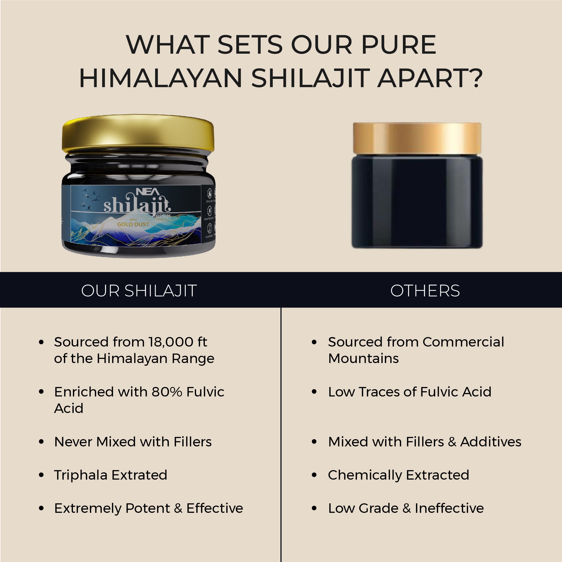 NEA Shilajit with Gold Dust For Strength, Stamina, Muscle Growth (15 gm) with 80% Fulvic