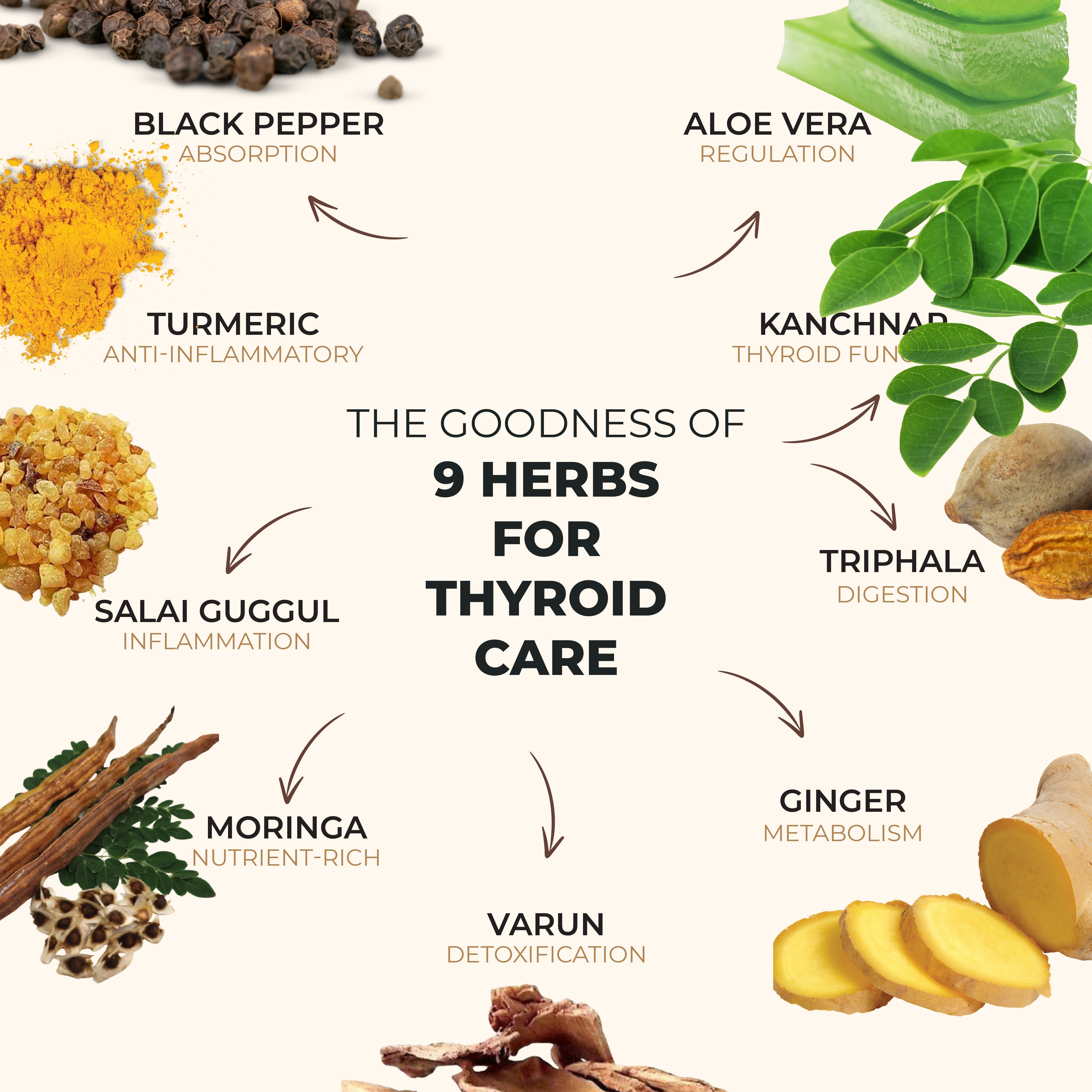 Nea Thyroid Care Ayurvedic Juice | Kanchnar, Guggulu | Maintains TSH, T3, T4 Level