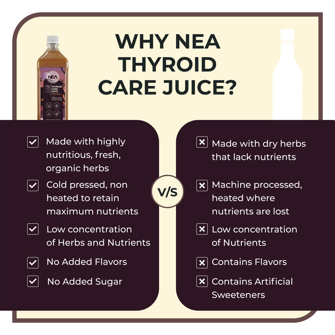 Nea Thyroid Care Ayurvedic Juice | Kanchnar, Guggulu | Maintains TSH, T3, T4 Level