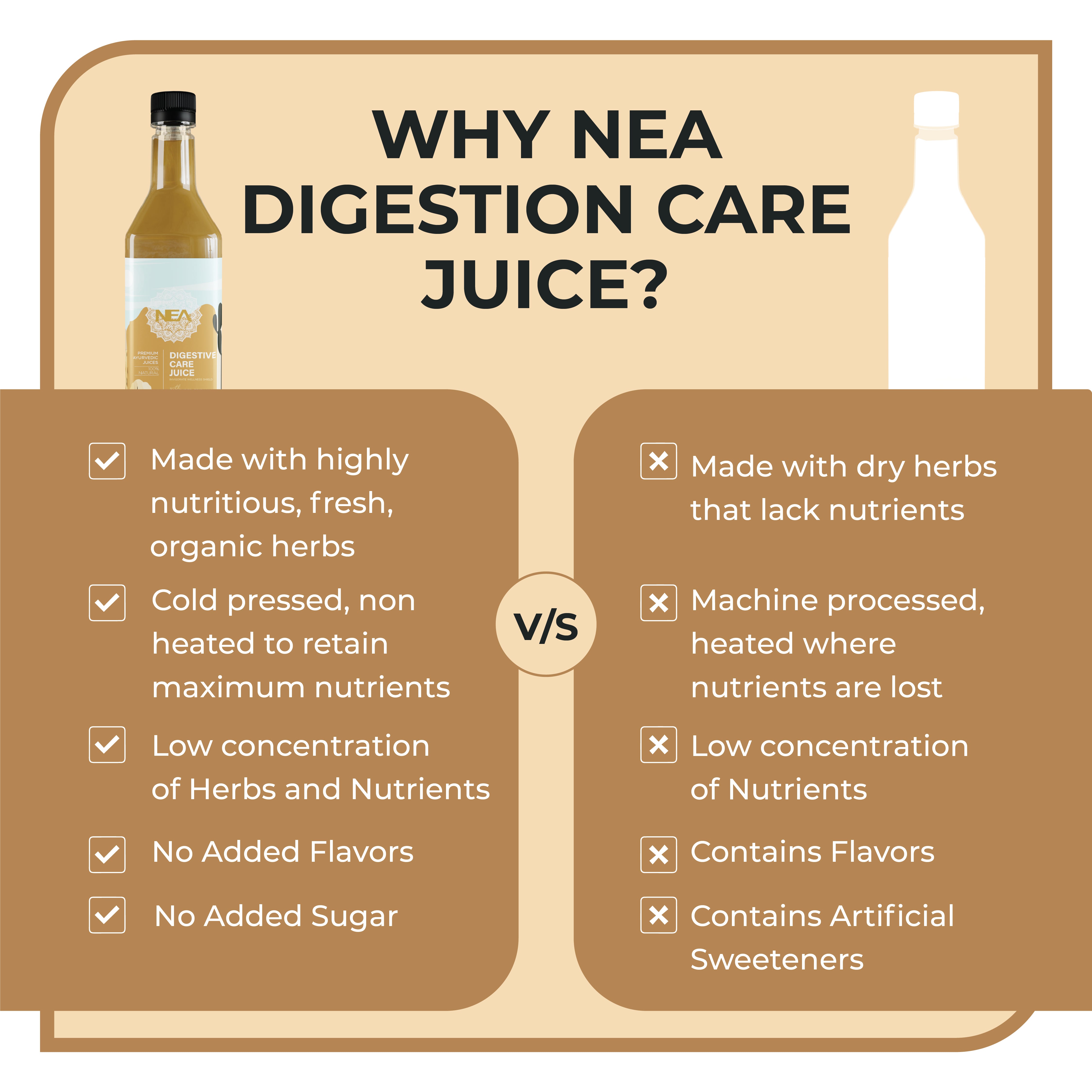 Nea Digestive Care Juice | 13 Ayurvedic Herbs | Gut Health | Relieves Bloating